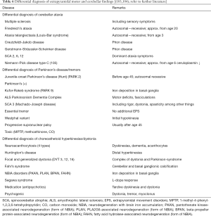 Click on image to zoom Table 6