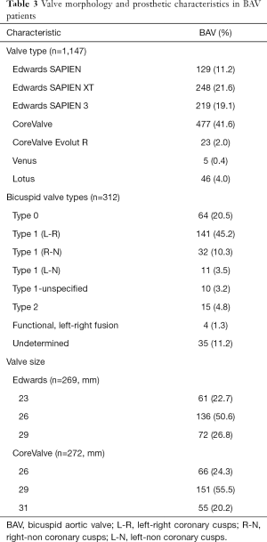 Table 3