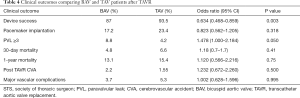 Click on image to zoom Table 4