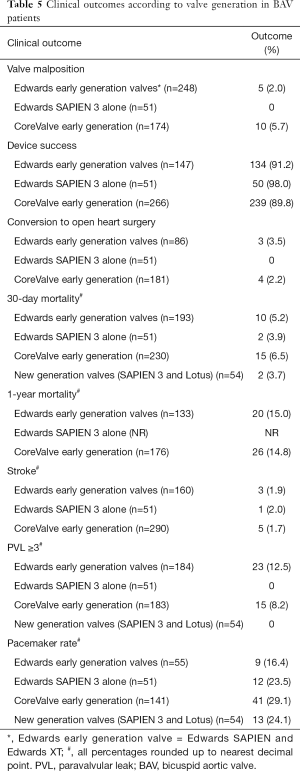 Click on image to zoom Table 5