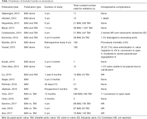 Click on image to zoom Table 1