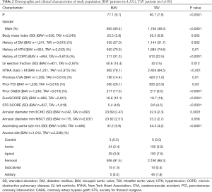Click on image to zoom Table 2