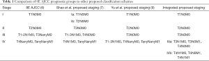 Click on image to zoom Table 1