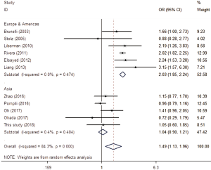 Click on image to zoom