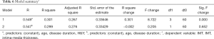 Click on image to zoom Table 6