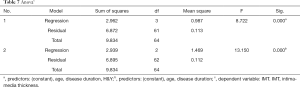 Click on image to zoom Table 7