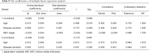 Click on image to zoom Table 8