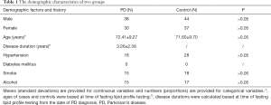 Click on image to zoom Table 1