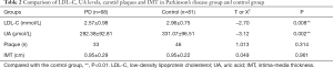 Click on image to zoom Table 2