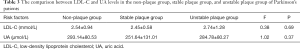 Click on image to zoom Table 3