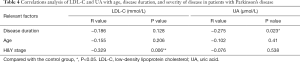 Click on image to zoom Table 4