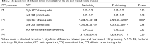 Click on image to zoom Table 2