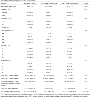 Click on image to zoom Table 1