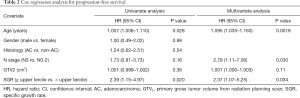 Click on image to zoom Table 2