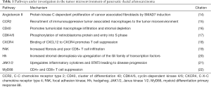 Click on image to zoom Table 1