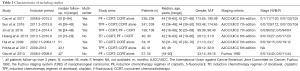 Click on image to zoom Table 1