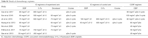 Table S1