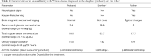 Click on image to zoom Table 1