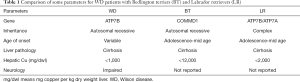 Click on image to zoom Table 1