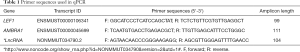 Click on image to zoom Table 1
