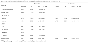 Click on image to zoom Table 3