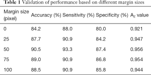 Click on image to zoom Table 1