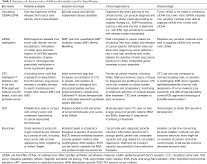 Click on image to zoom Table 1