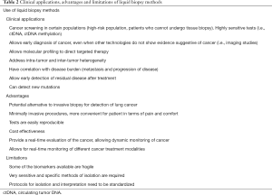 Click on image to zoom Table 2