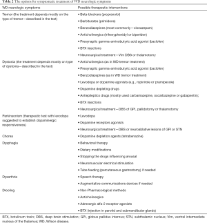 Click on image to zoom Table 2