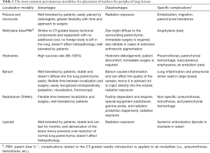 Click on image to zoom Table 1