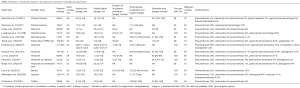 Click on image to zoom Table 2