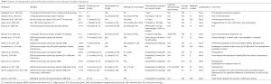 Click on image to zoom Table 3