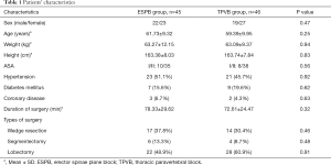 Table 1