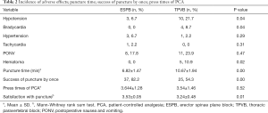Click on image to zoom Table 2