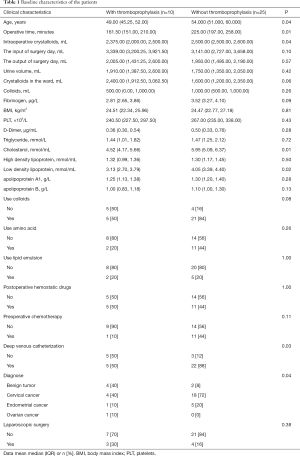Click on image to zoom Table 1