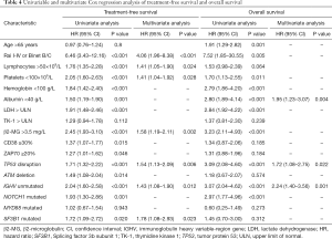 Click on image to zoom Table 4