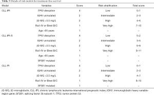 Click on image to zoom Table 5
