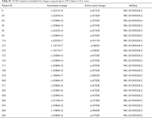 Table S1