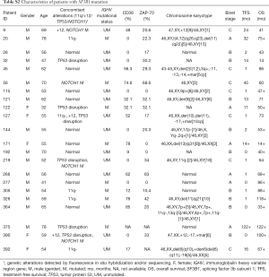 Click on image to zoom Table S2