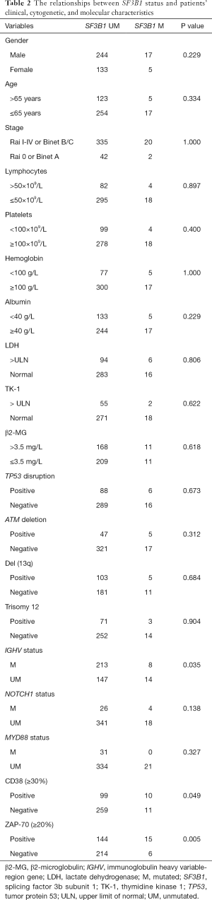 Click on image to zoom Table 2