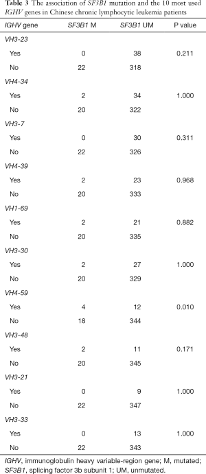 Table 3