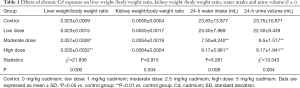 Click on image to zoom Table 1