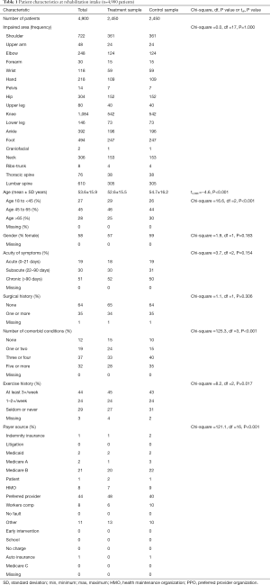 Table 1