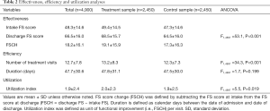 Click on image to zoom Table 2