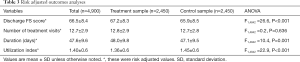 Click on image to zoom Table 3