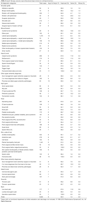 Table 4