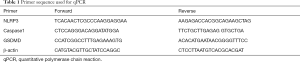 Click on image to zoom Table 1