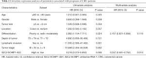 Click on image to zoom Table 2