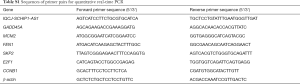 Table S1