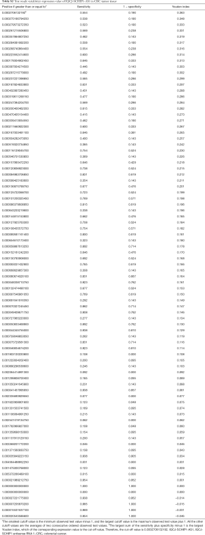 Click on image to zoom Table S2